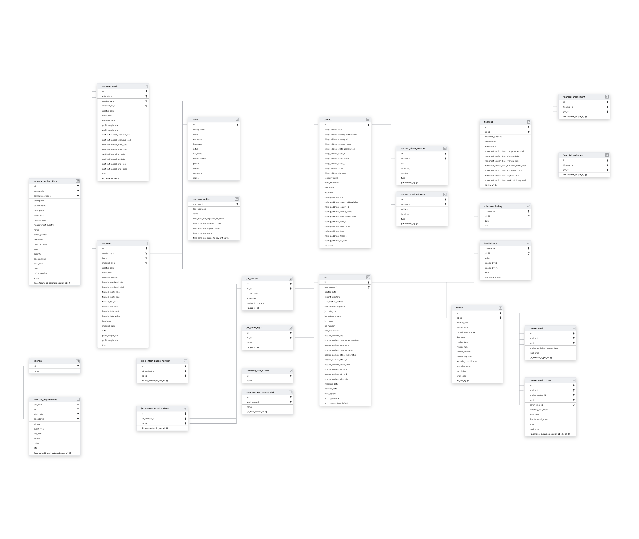 Explore AccuLynx schema ERD