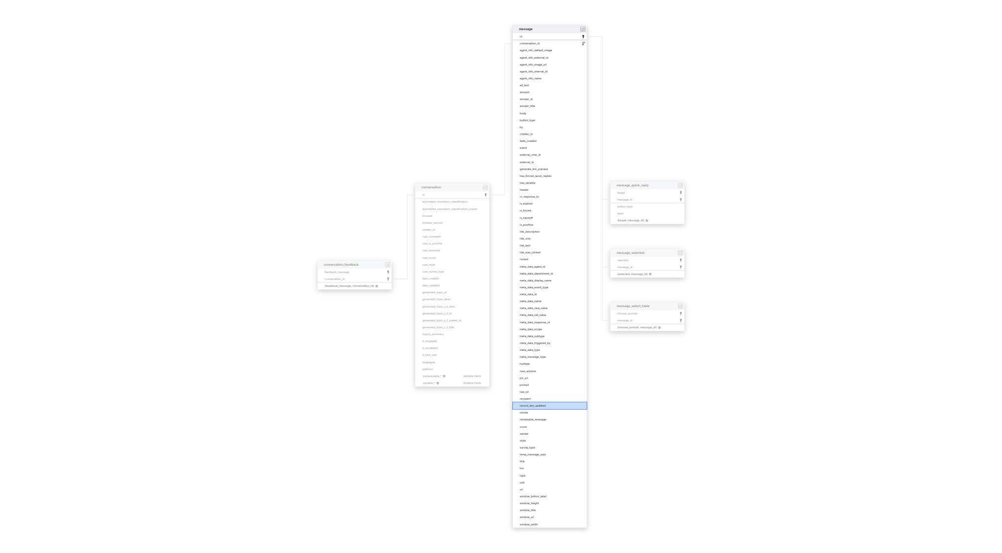 Explore Ada schema ERD