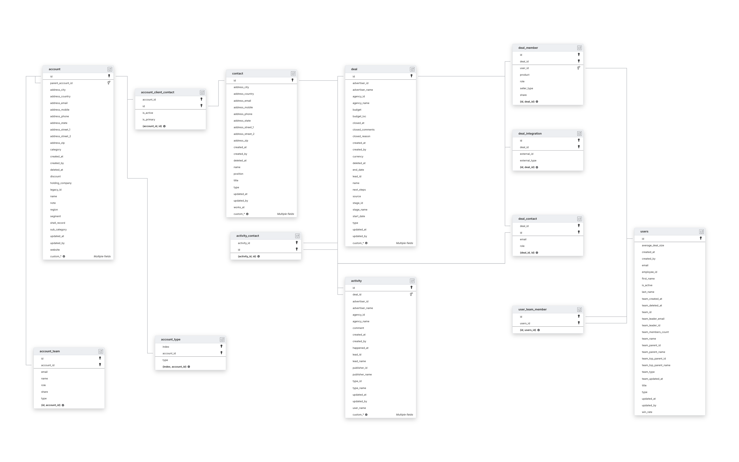 Explore Boostr schema ERD