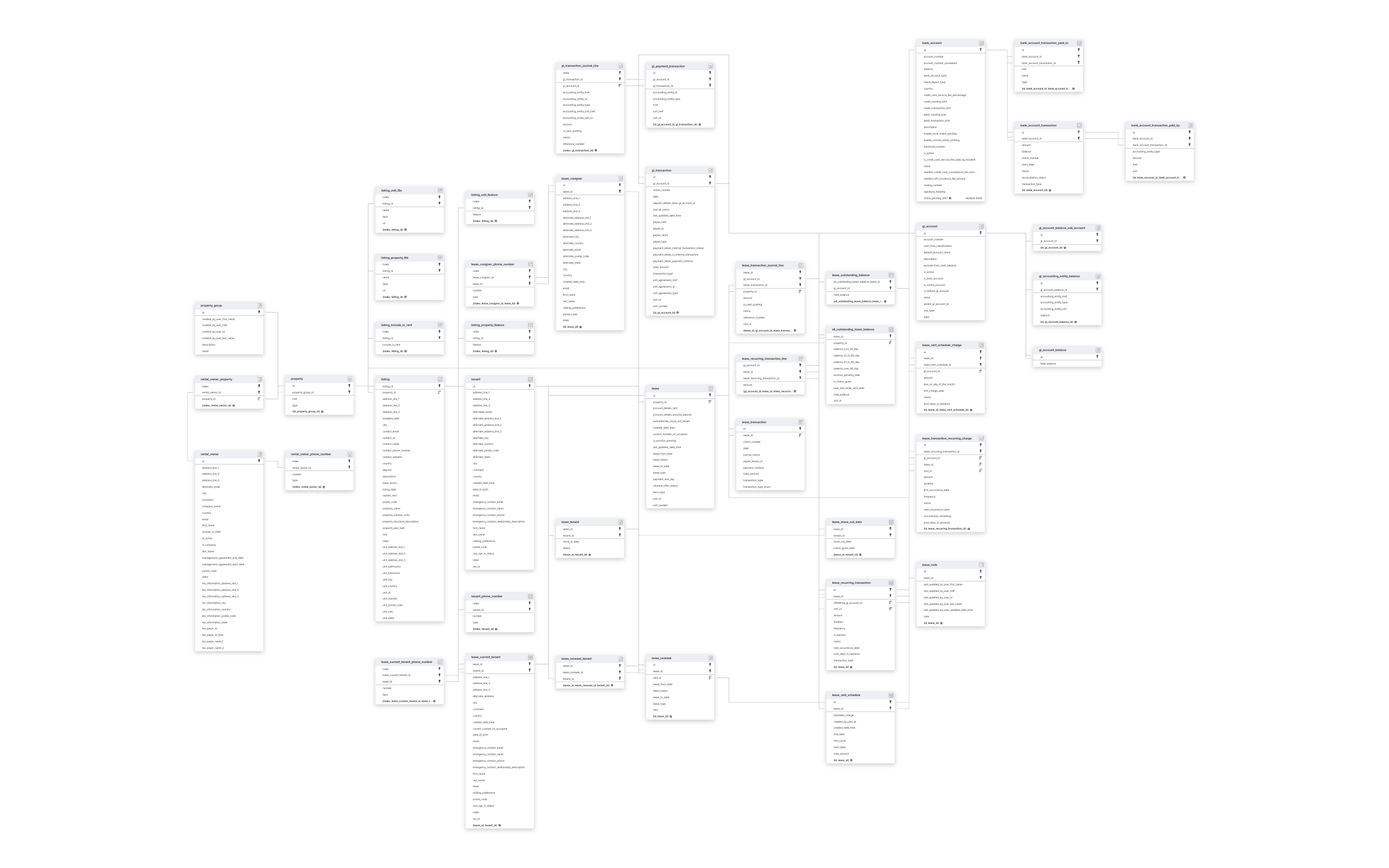 Explore Buildium schema ERD