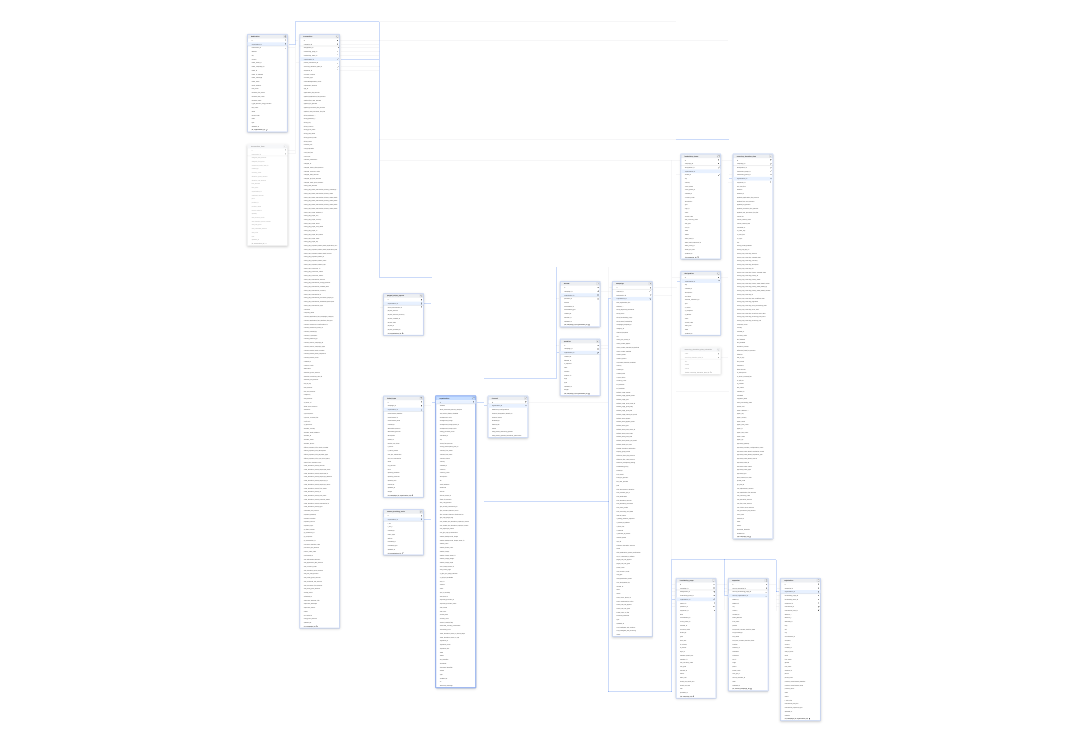 Explore Classy schema ERD