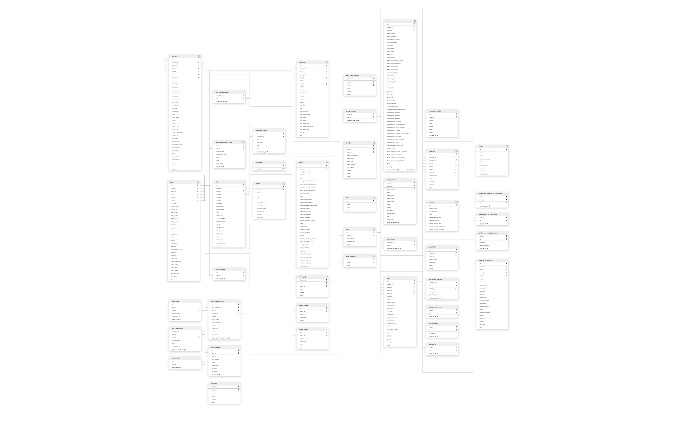 Explore ClickUp schema ERD