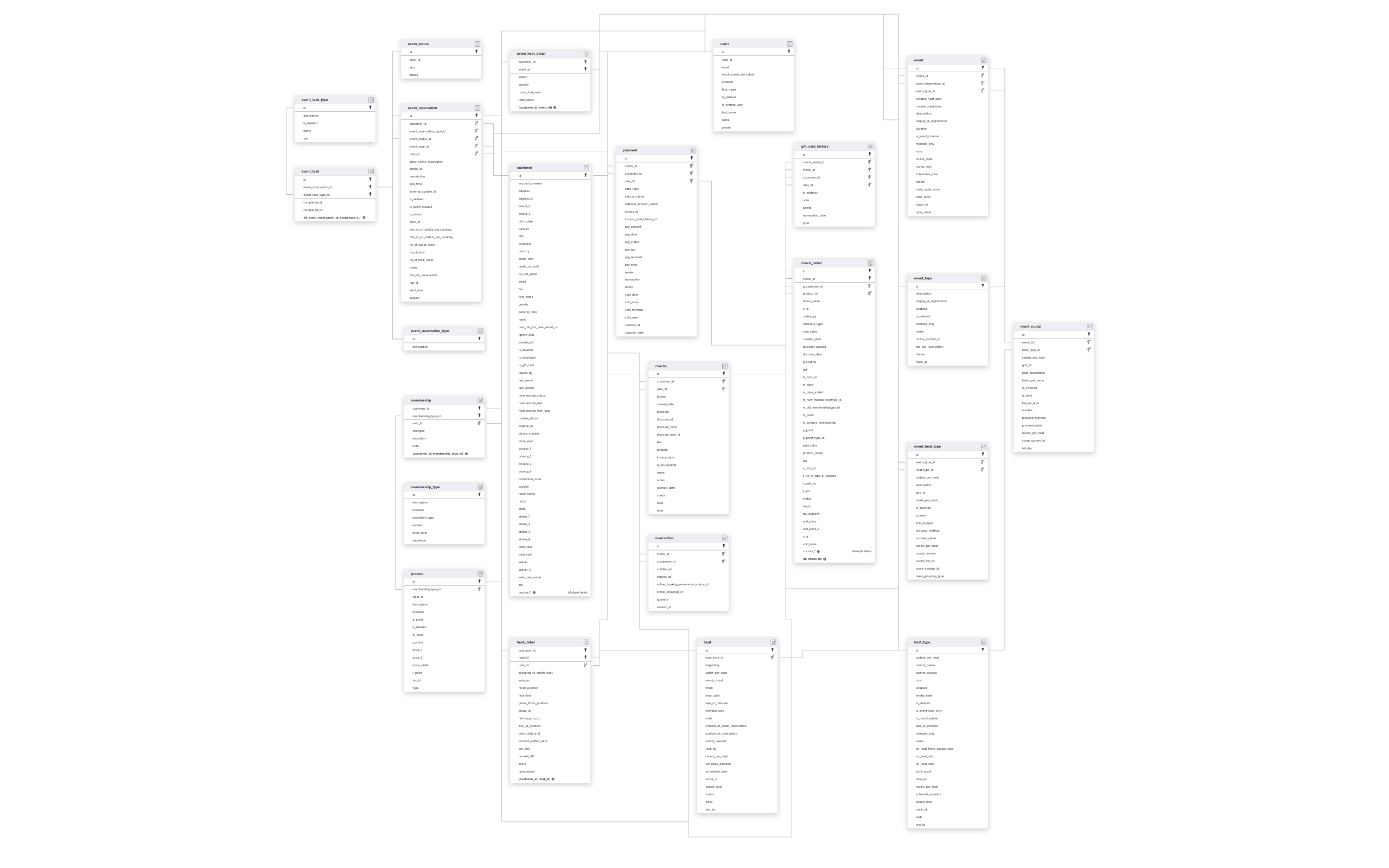 Explore Clubspeed schema ERD