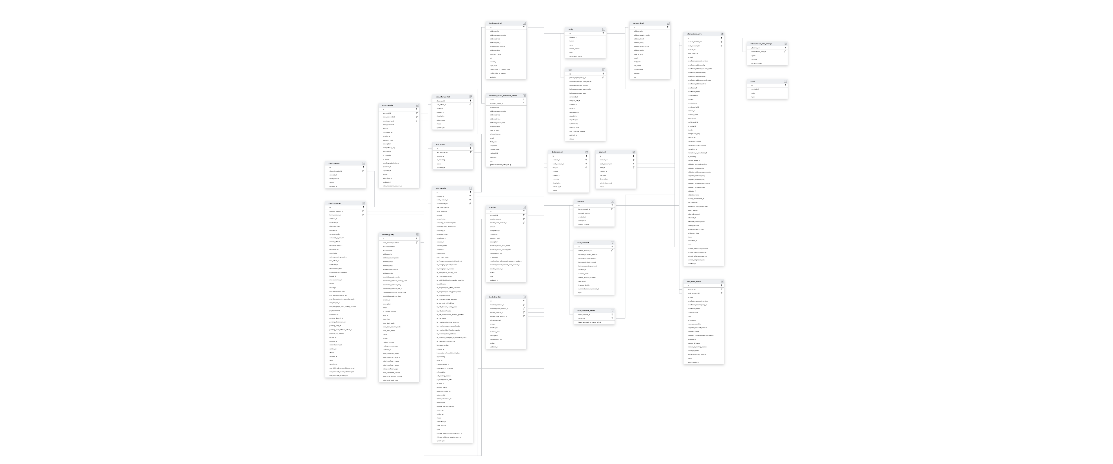 Explore Column schema ERD