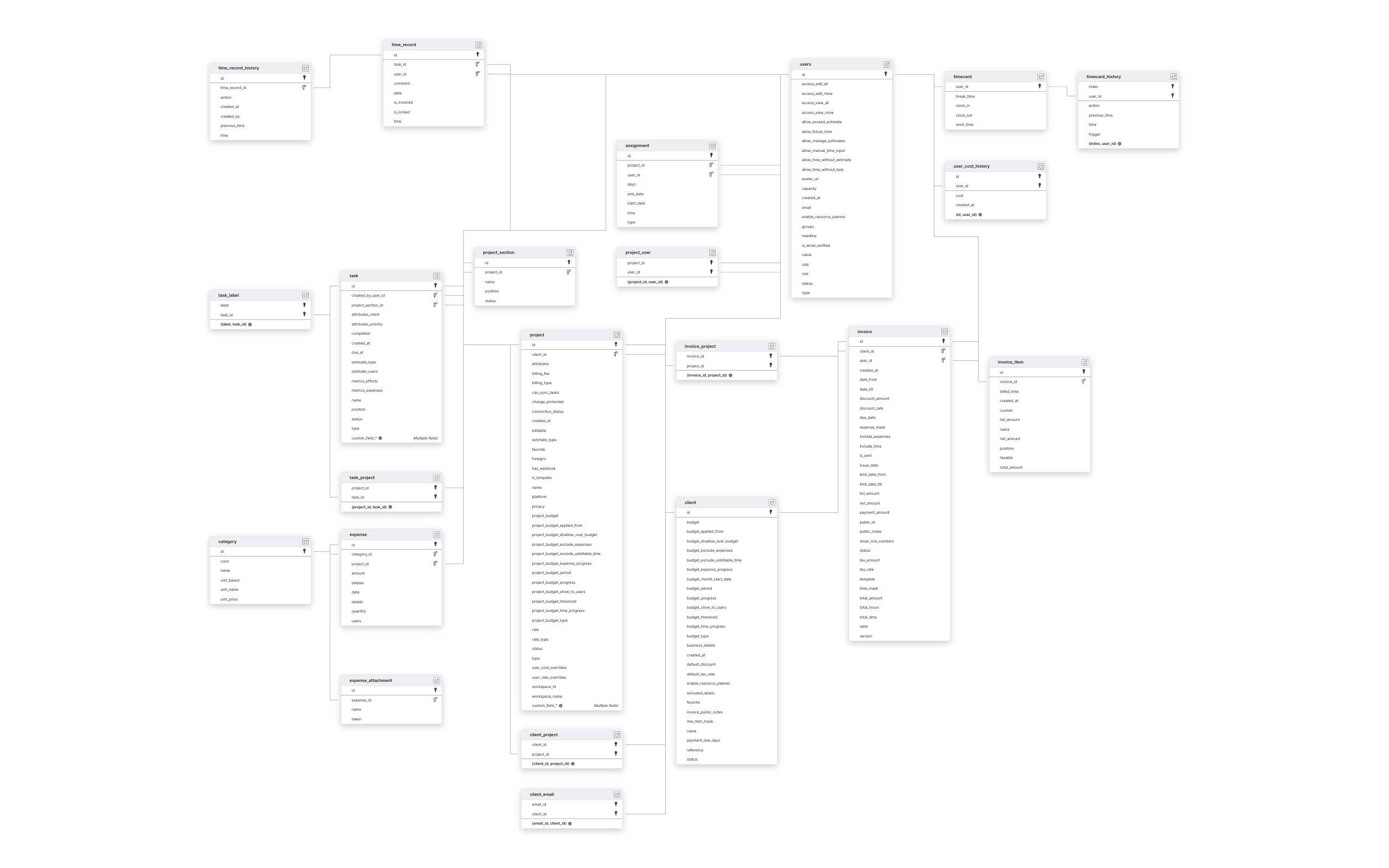 Explore Everhour schema ERD