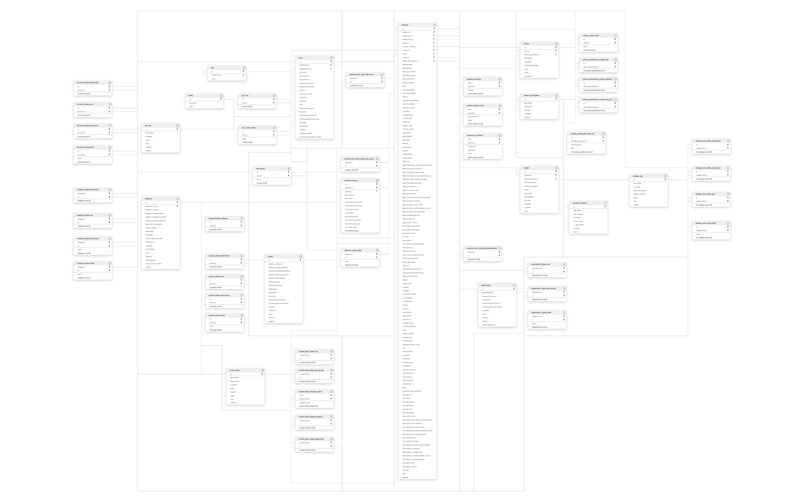 Explore ExpenseIn schema ERD