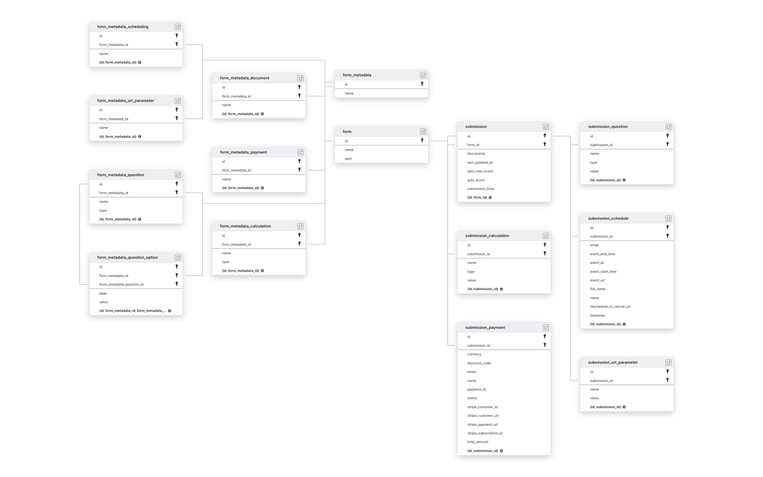 Explore Fillout schema ERD