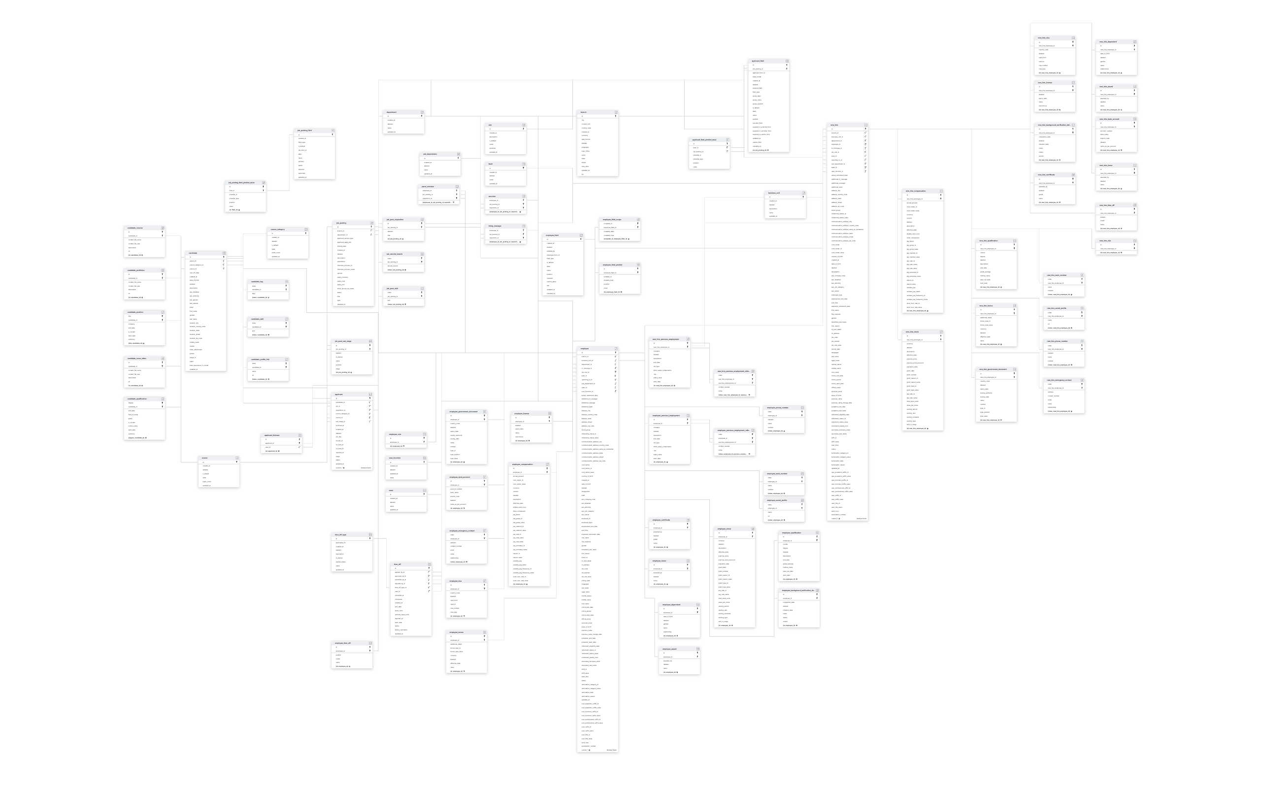 Explore FreshTeam schema ERD