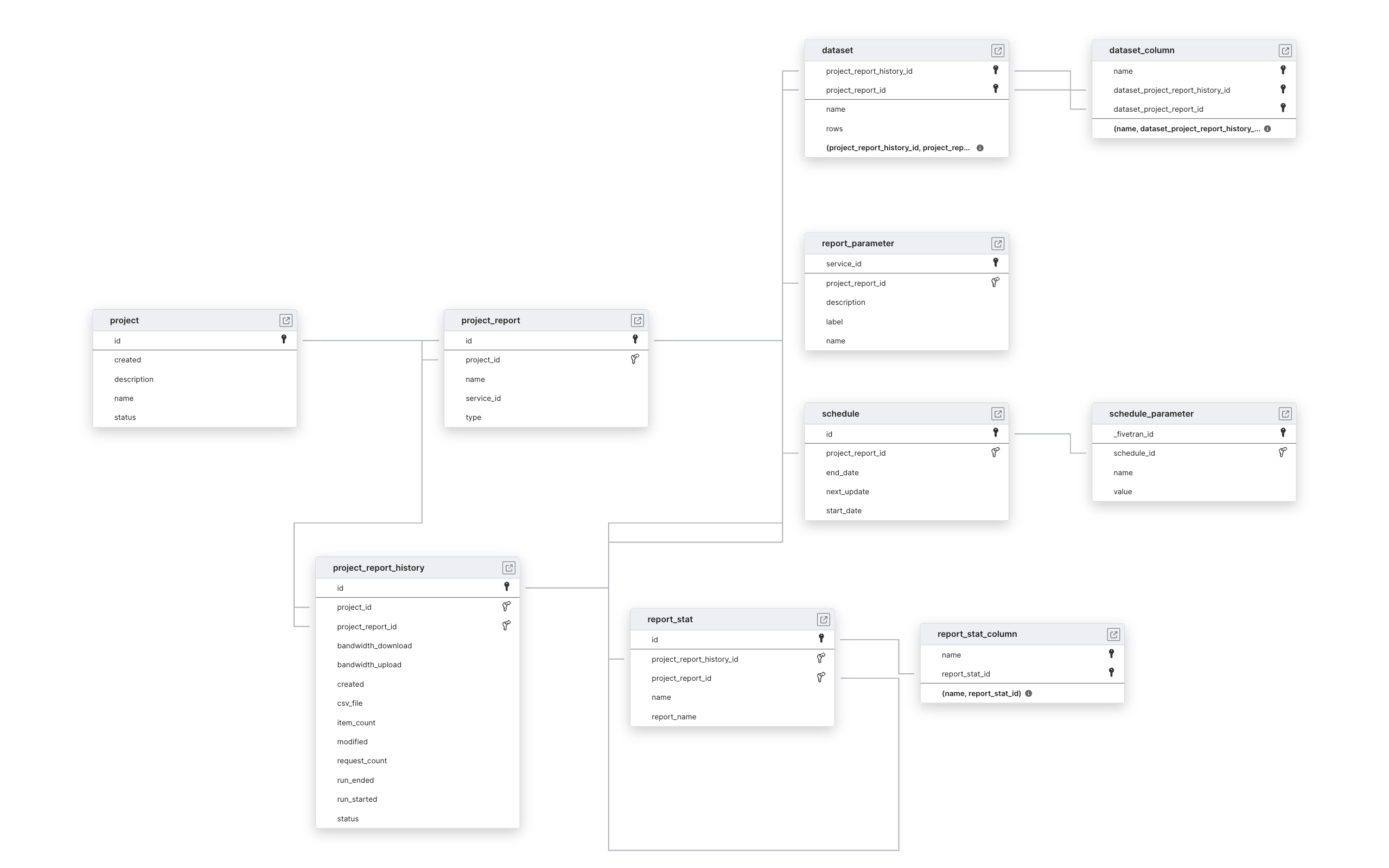 Explore Grepsr schema ERD