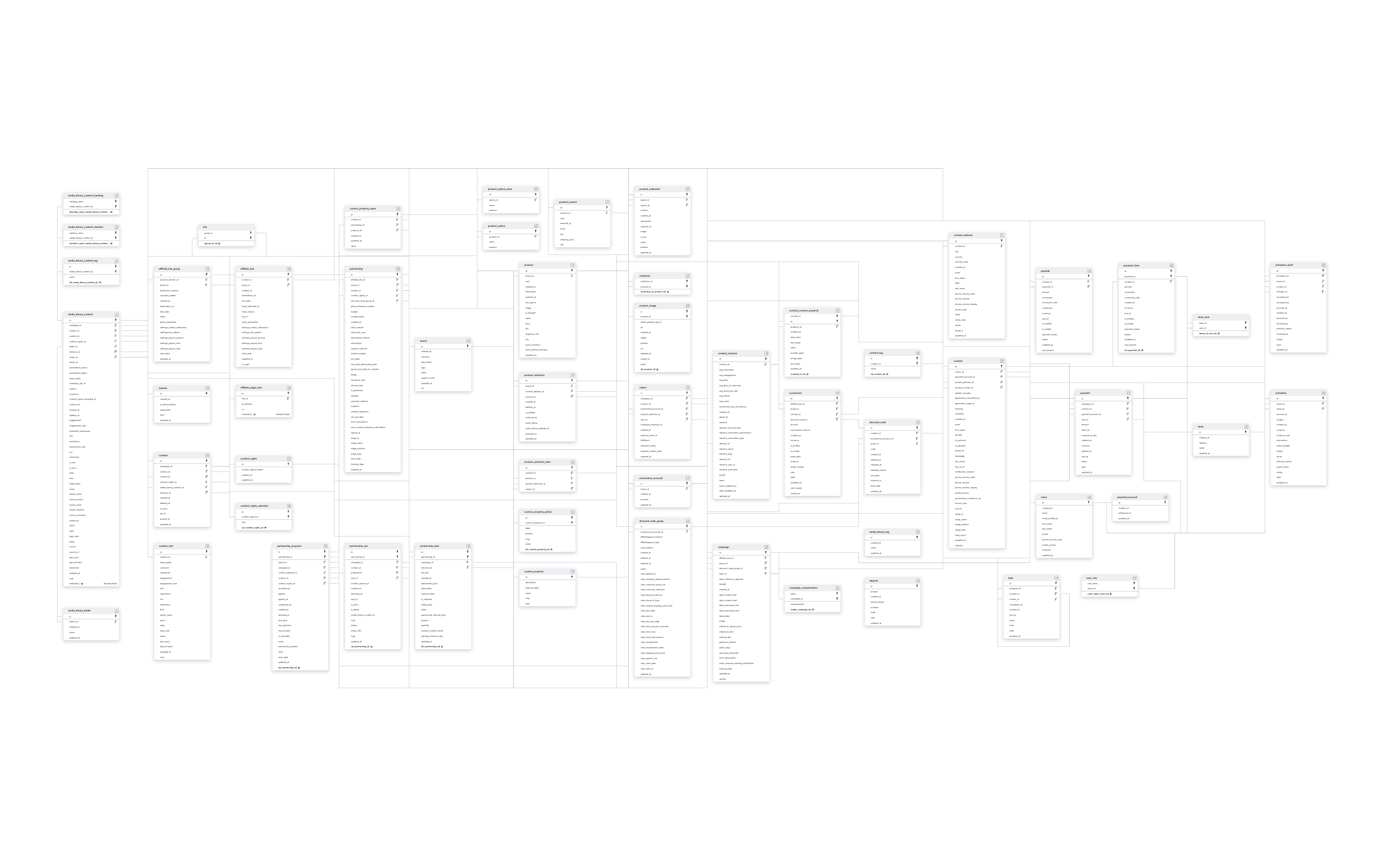 Explore GRIN schema ERD