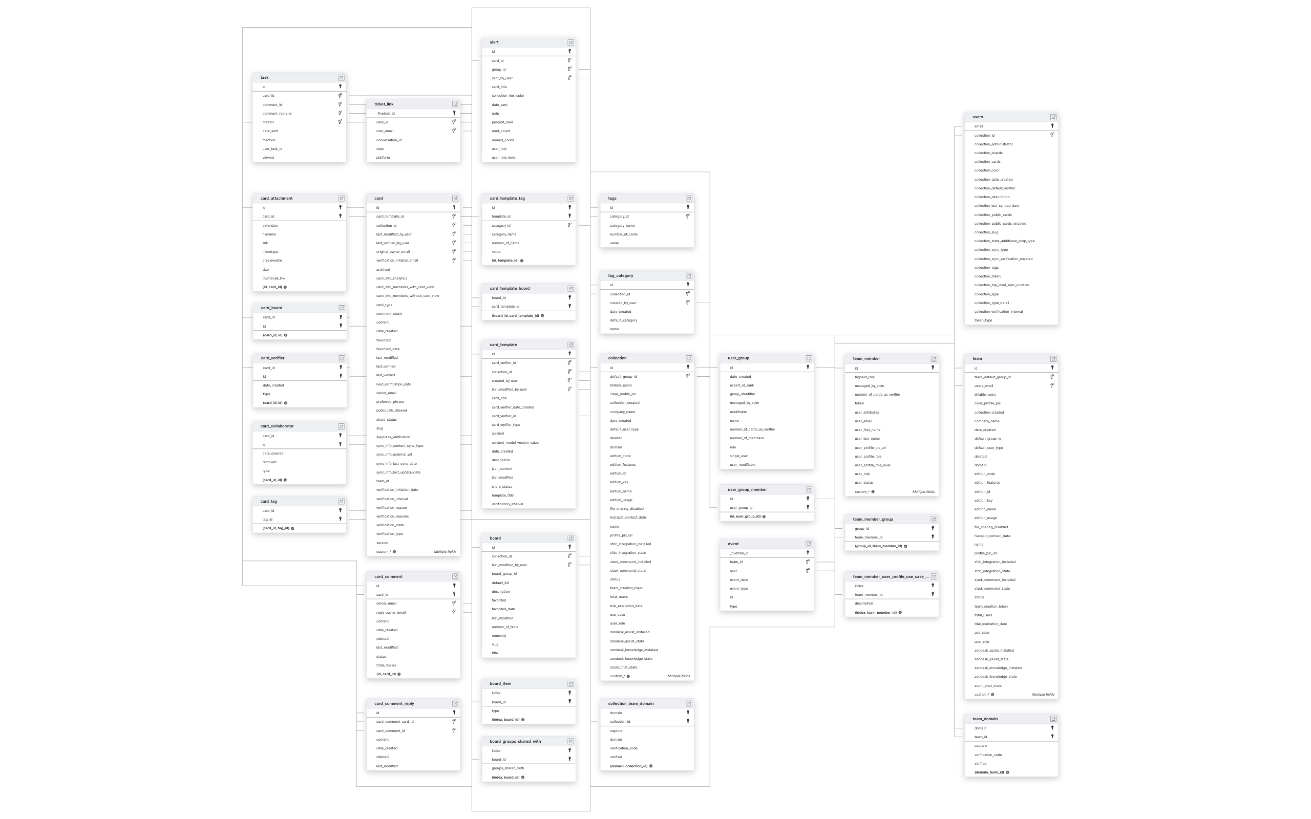 Explore Guru schema ERD