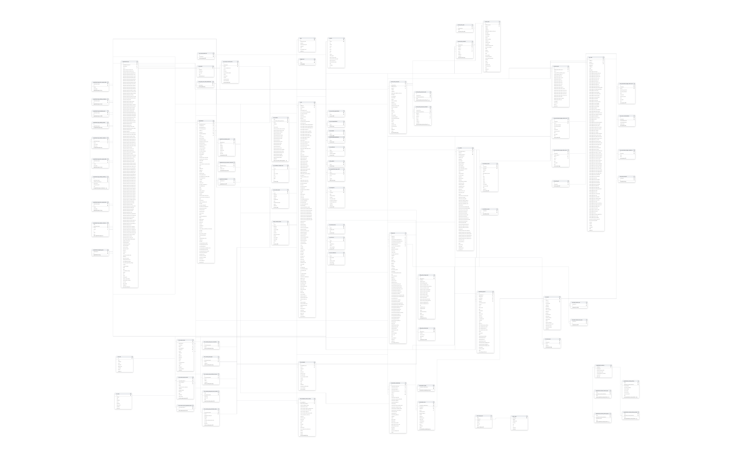 Explore Healthie schema ERD