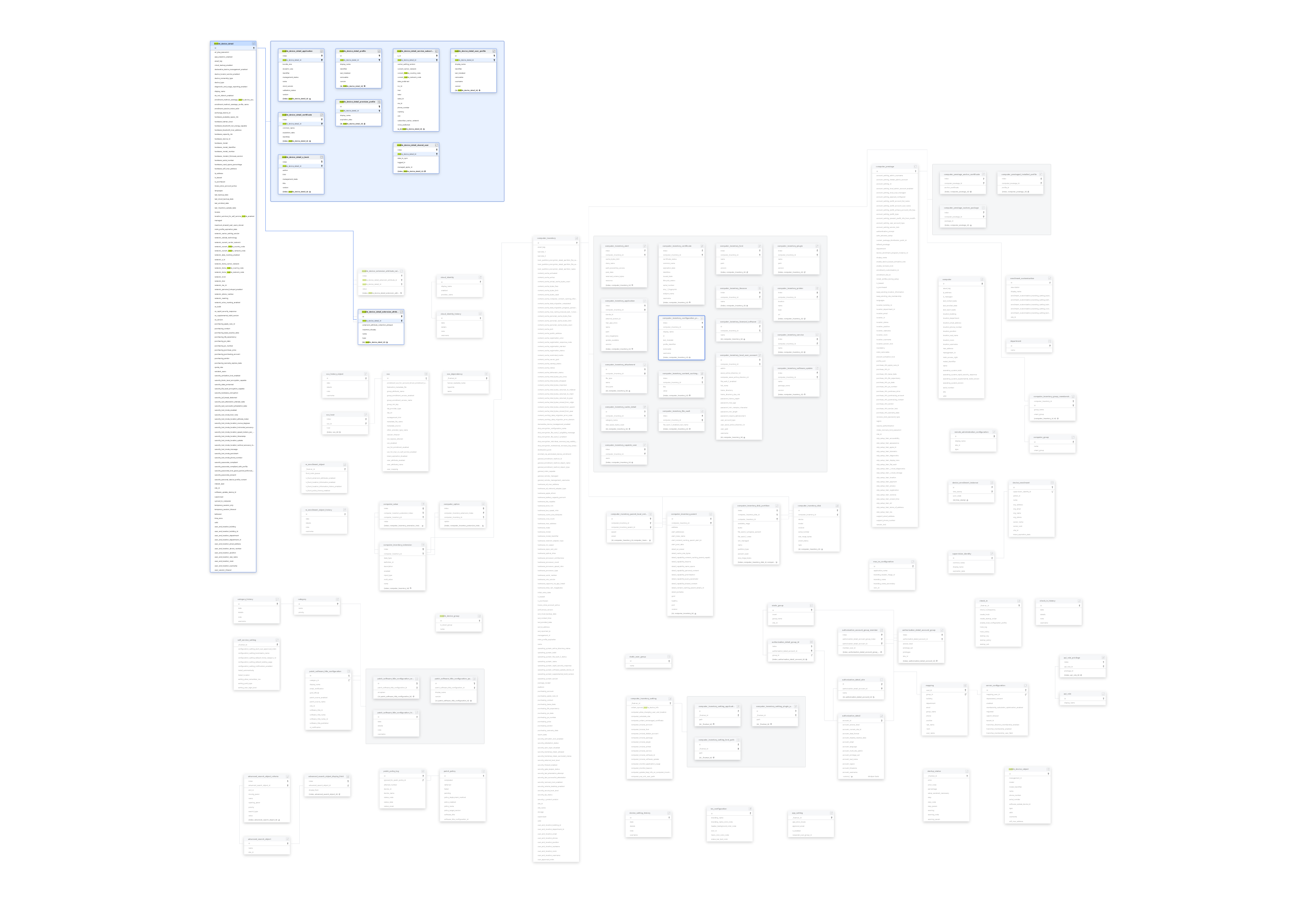 Explore Jamf schema ERD