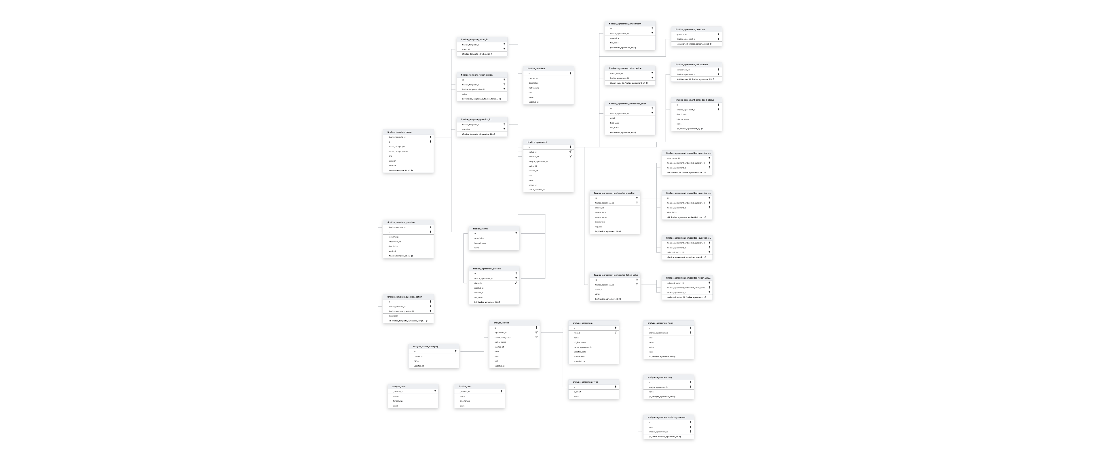 Explore LinkSquares schema ERD