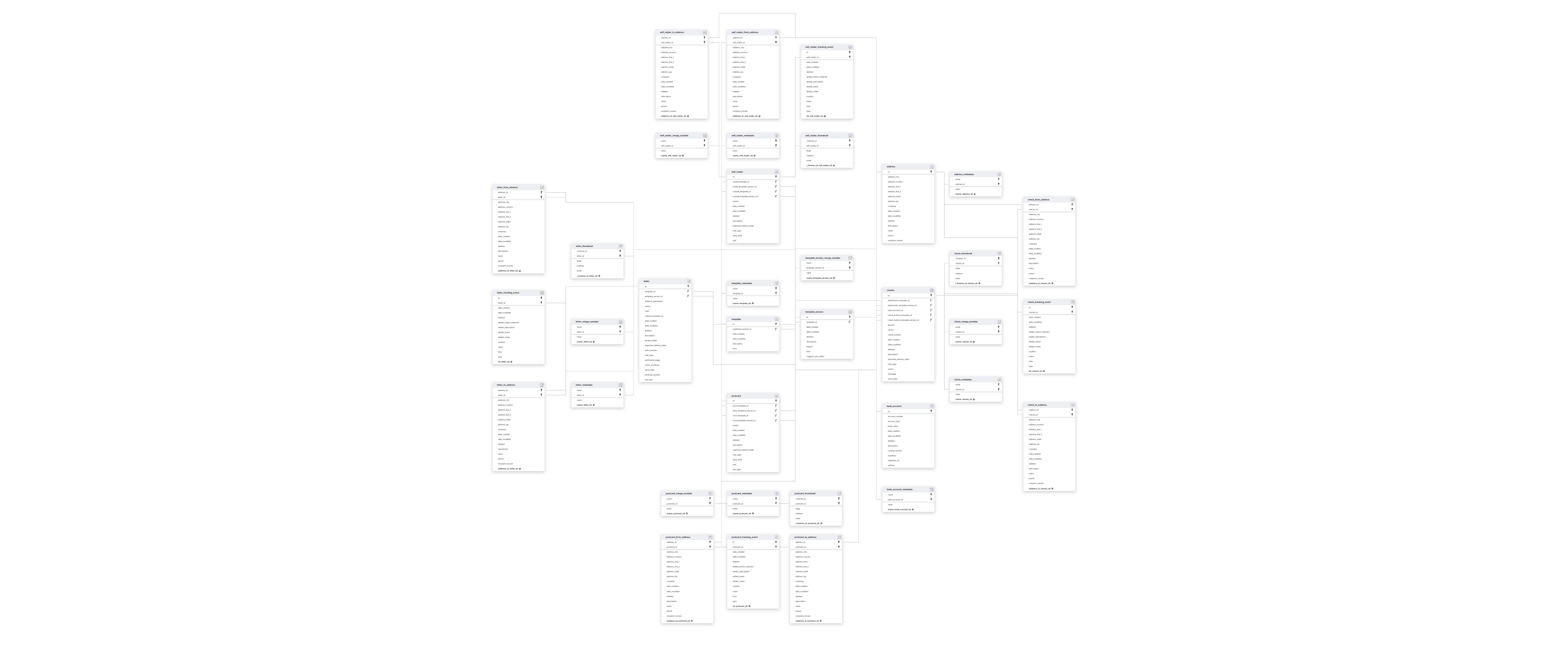 Explore Lob schema ERD