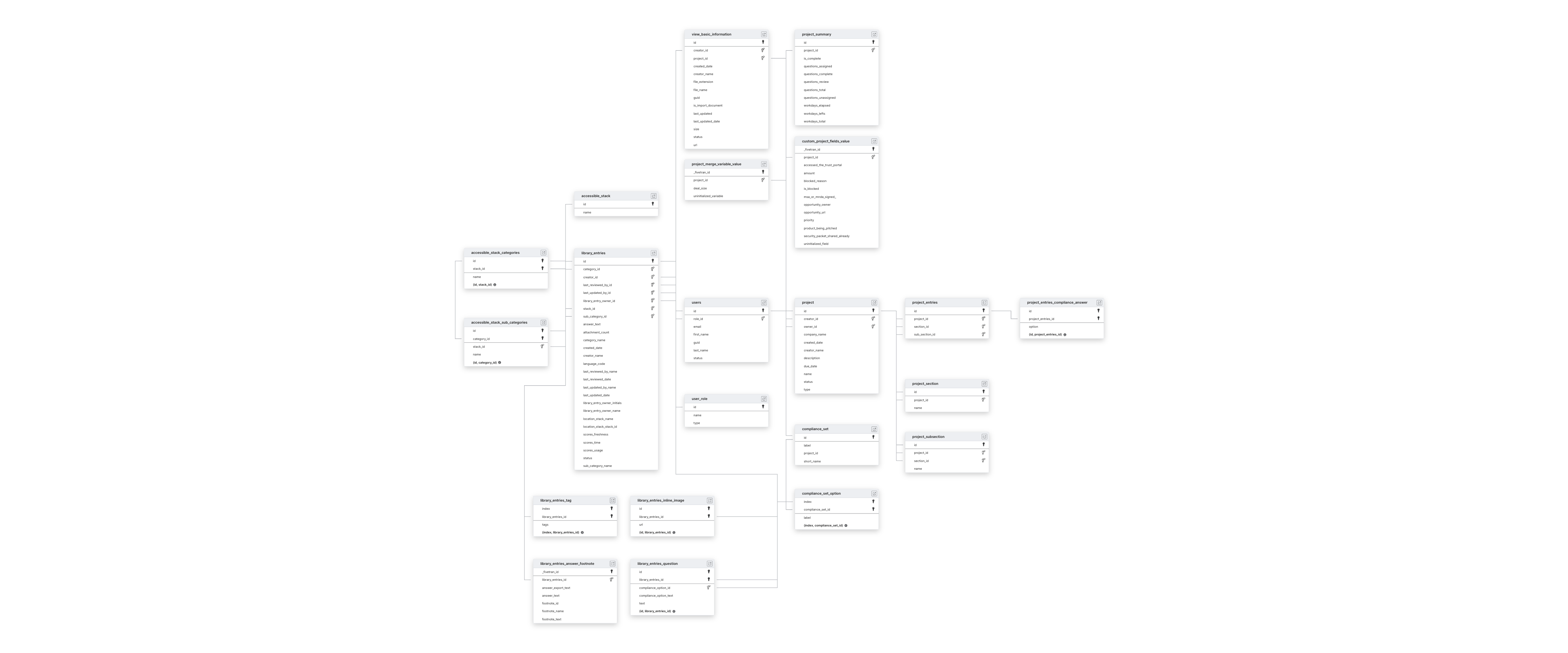 Explore Loopio schema ERD