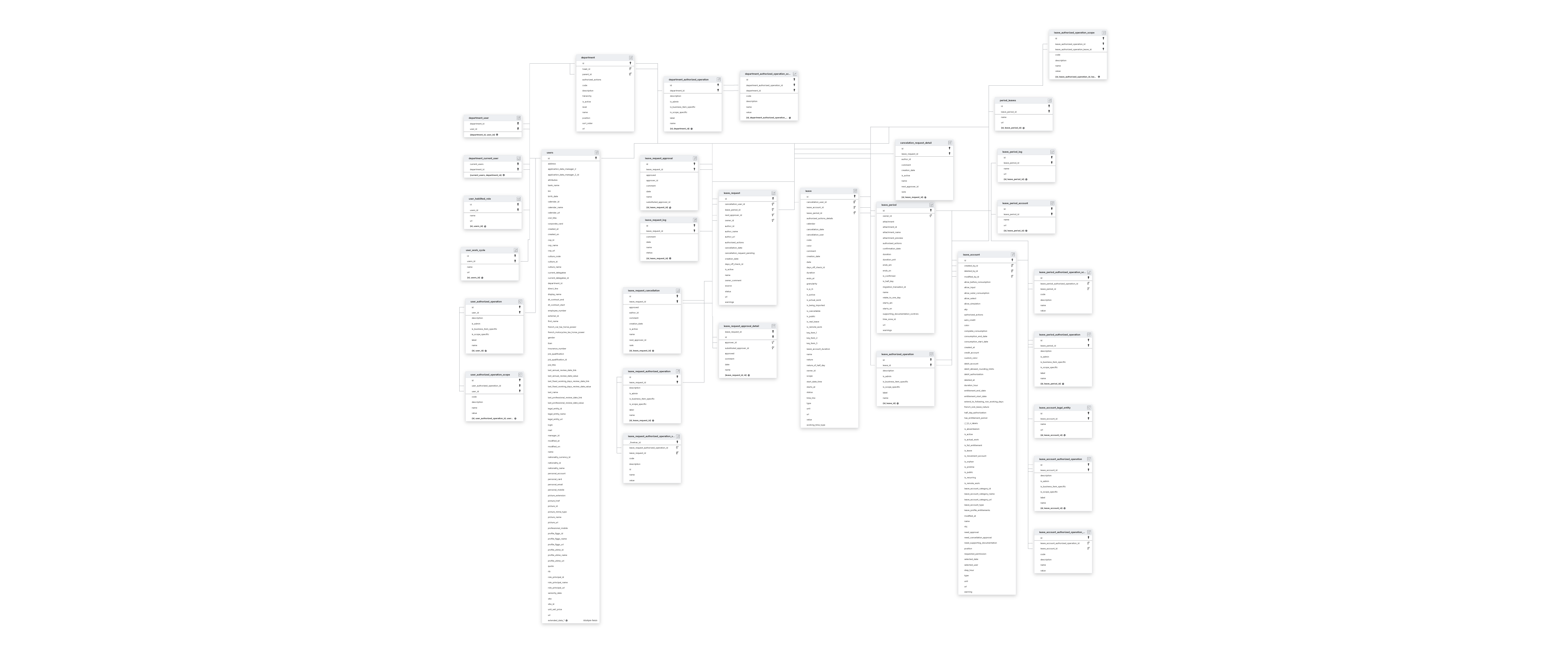 Explore Lucca schema ERD