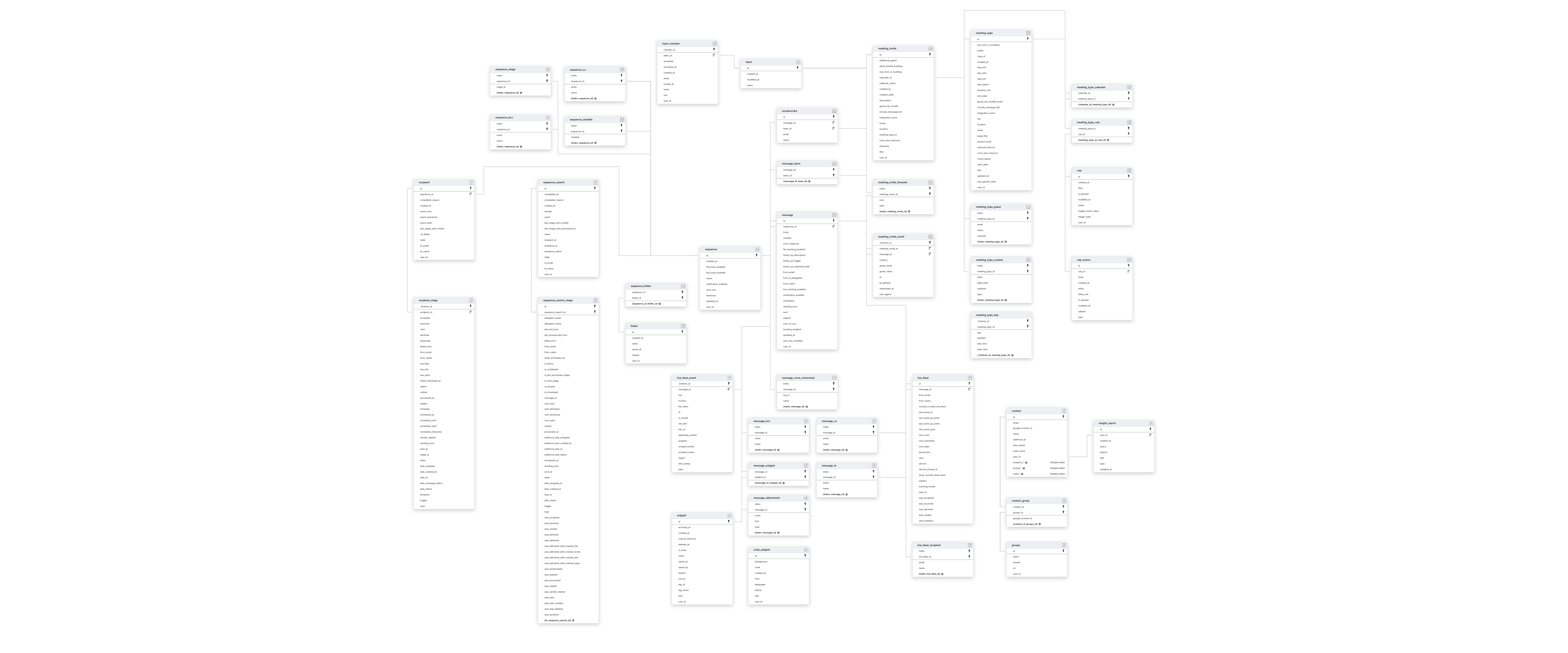 Explore Mixmax schema ERD