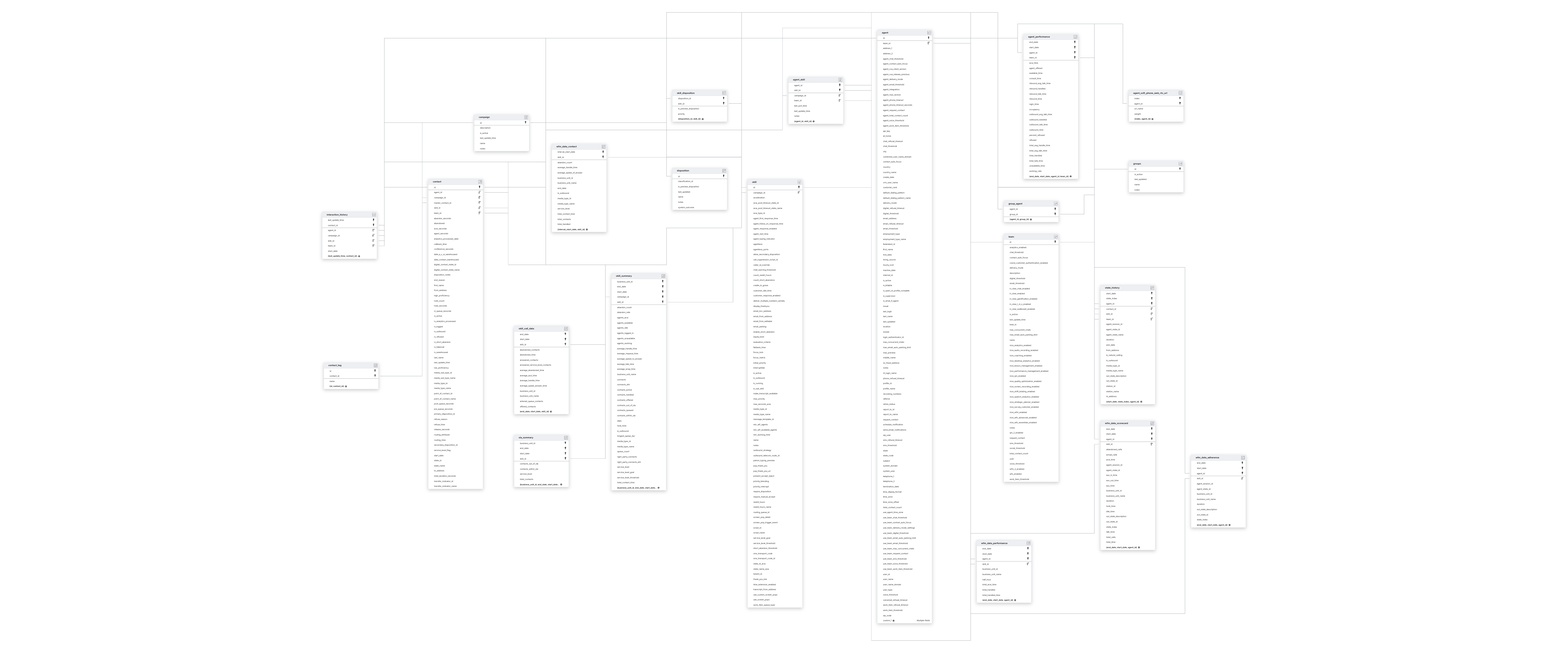 Explore Nice schema ERD