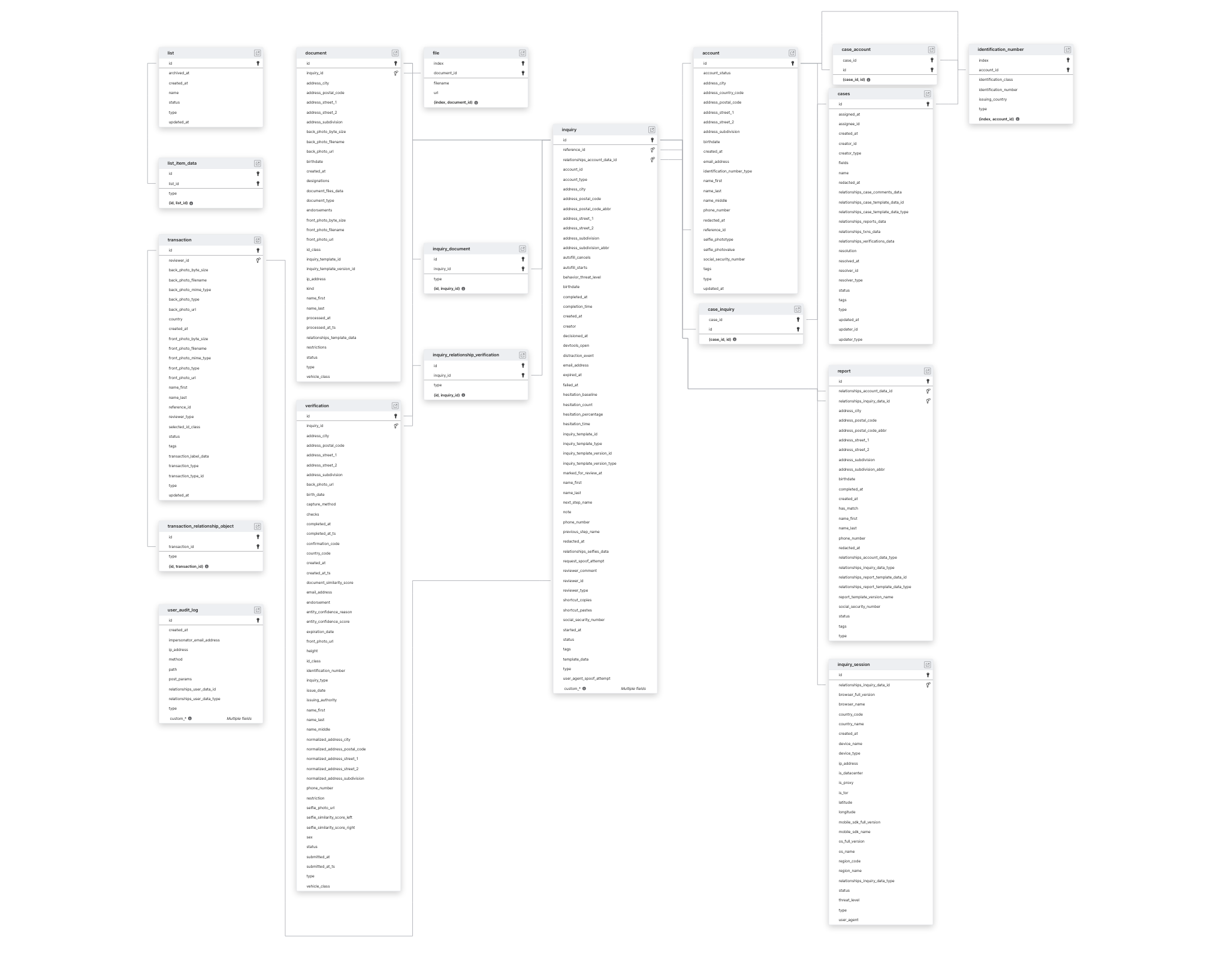 Explore Persona schema ERD