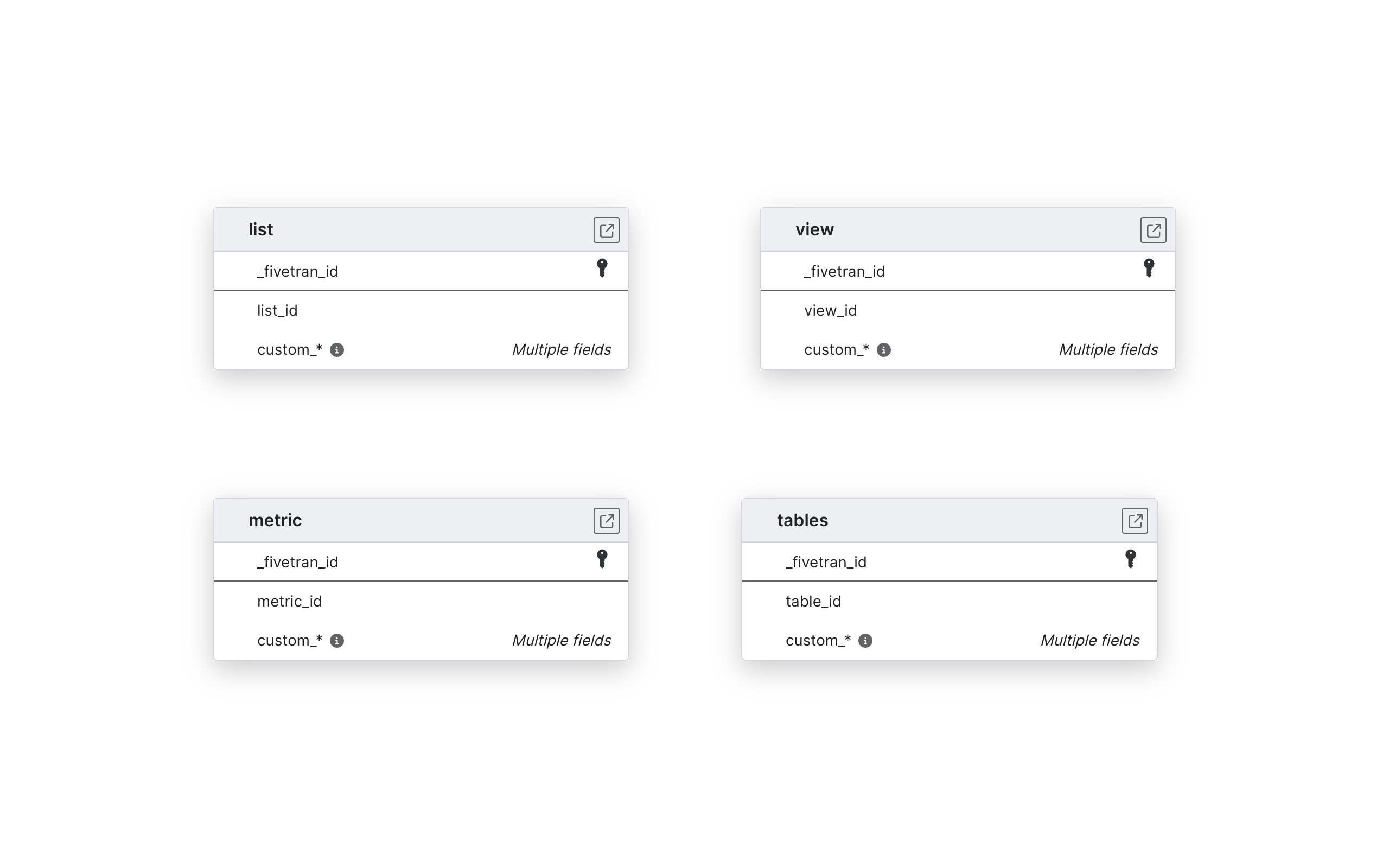 Explore Pigment schema ERD