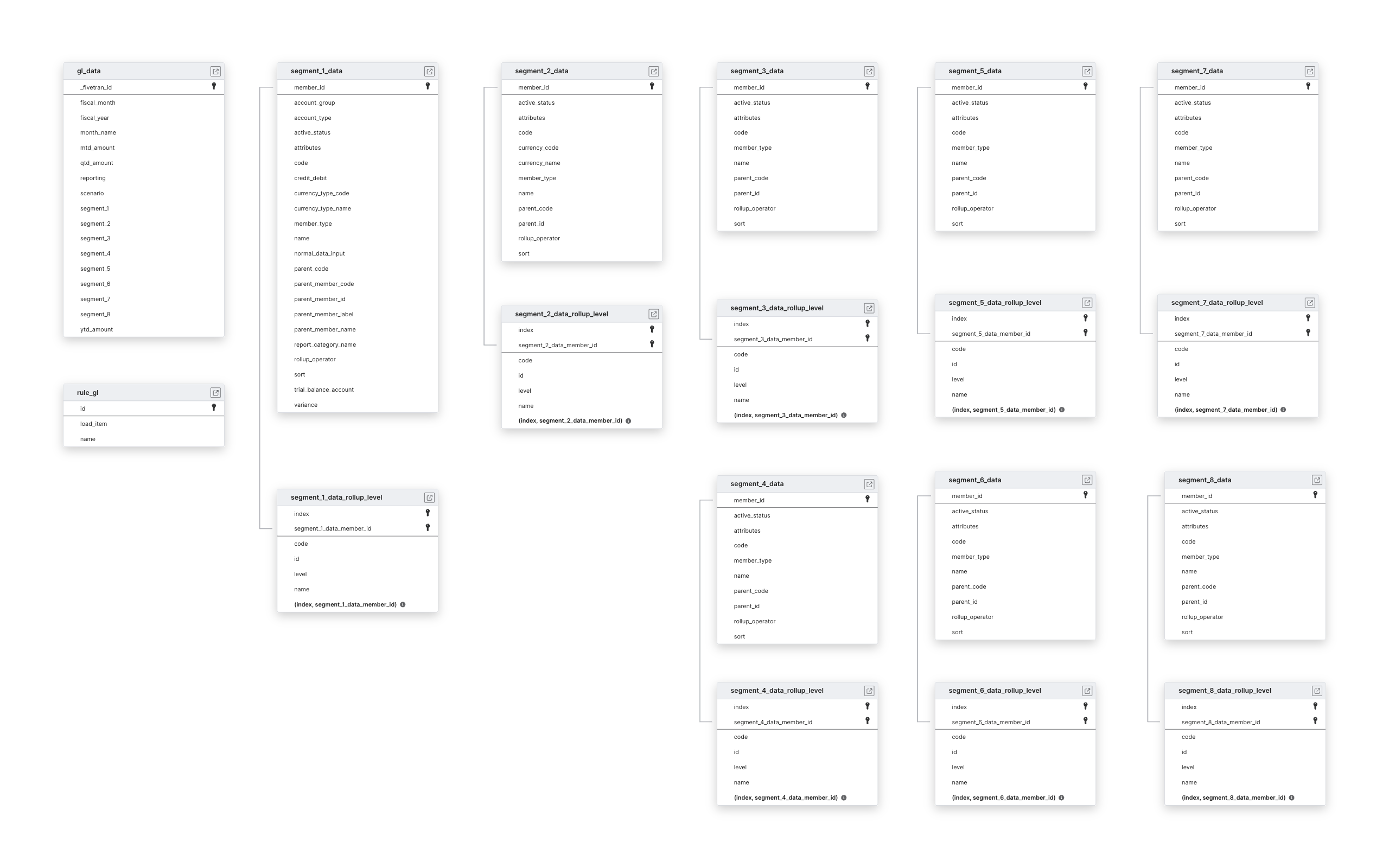 Explore Planful schema ERD