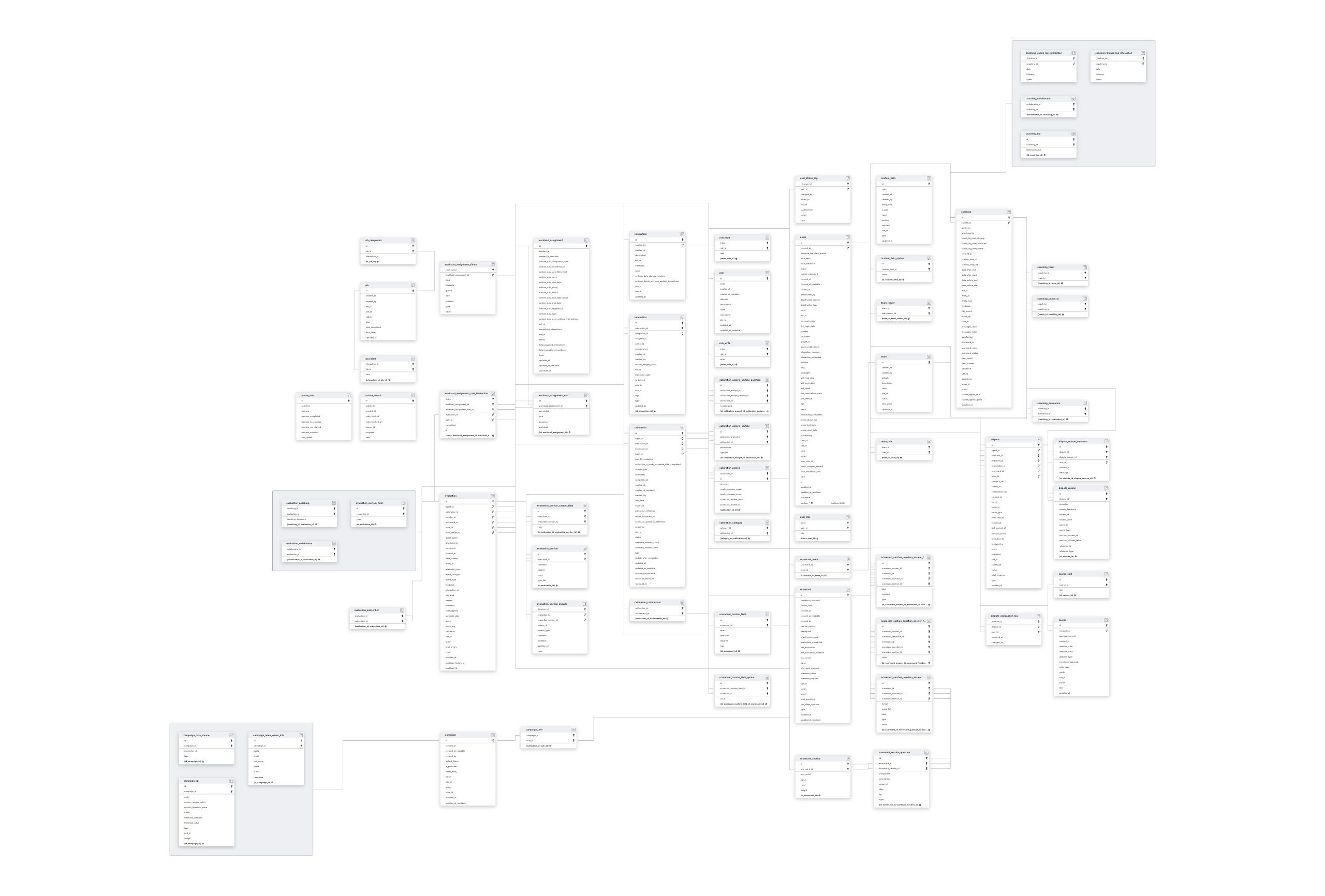 Explore Playvox schema ERD