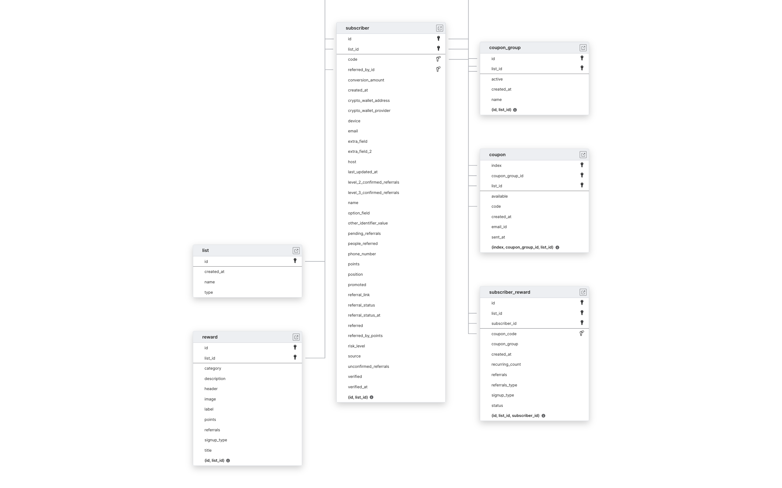 Explore ReferralHero schema ERD