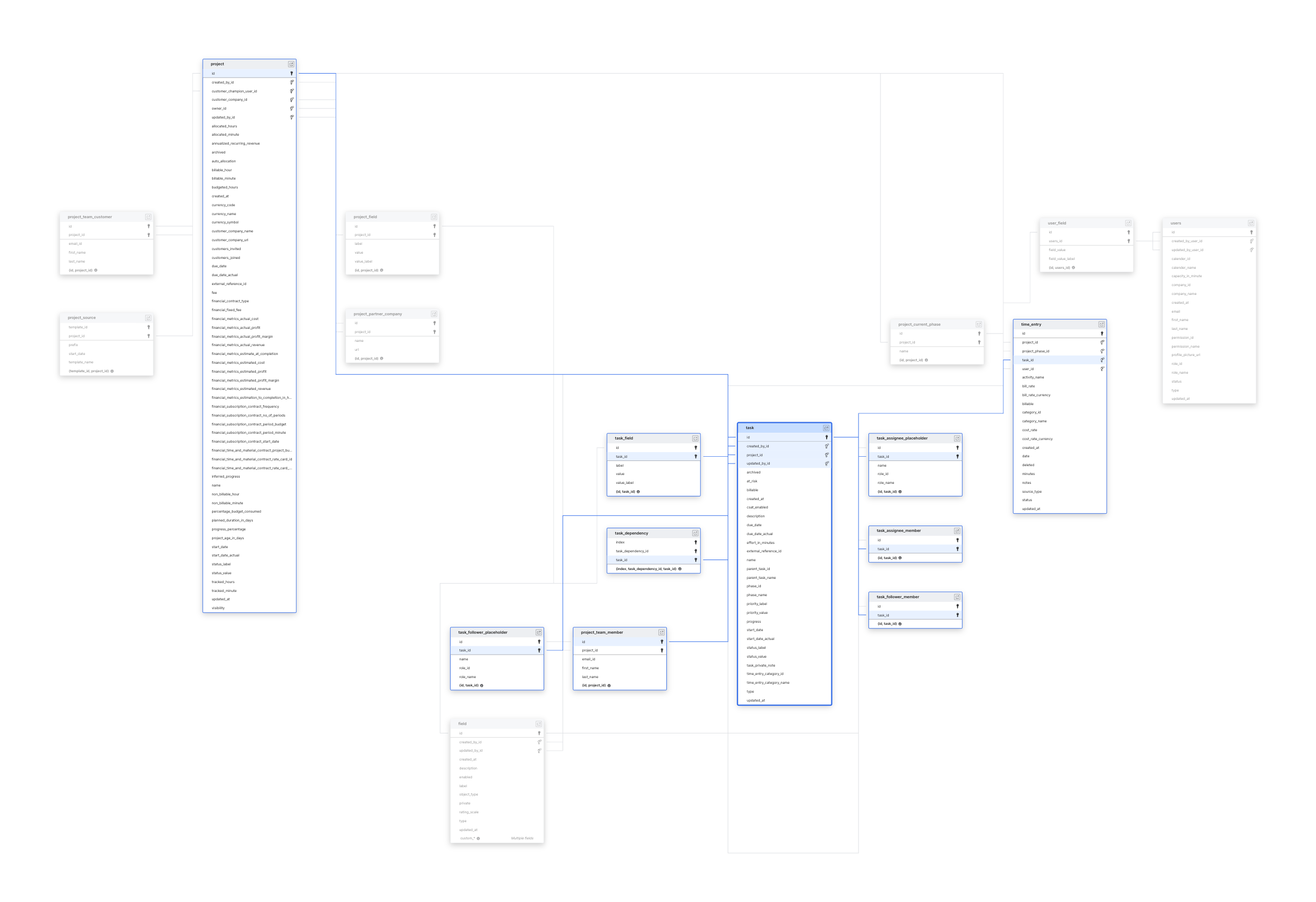 Explore Rocketlane schema ERD