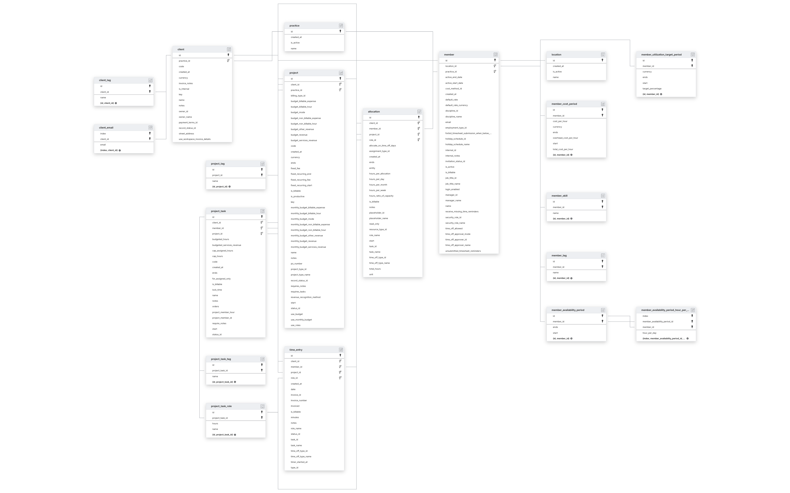 Explore Ruddr schema ERD