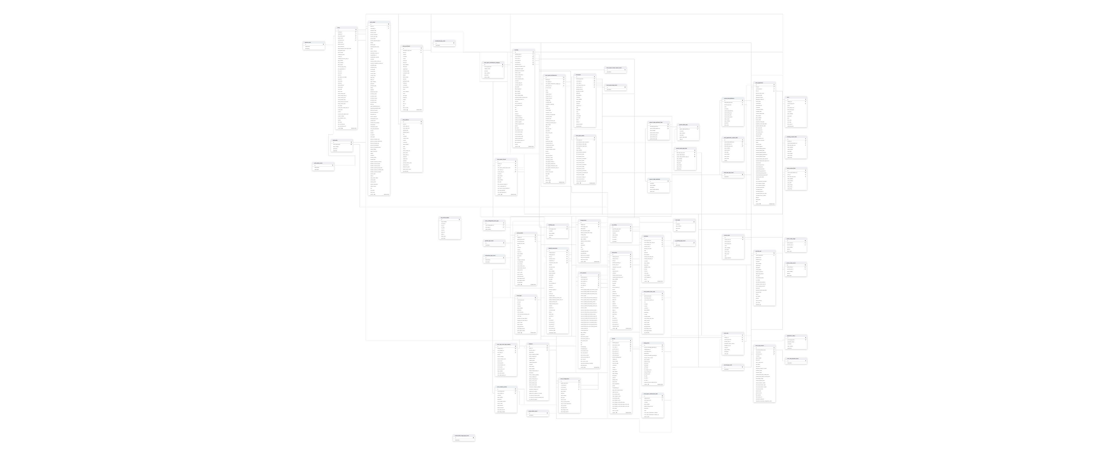 Explore StarRez schema ERD