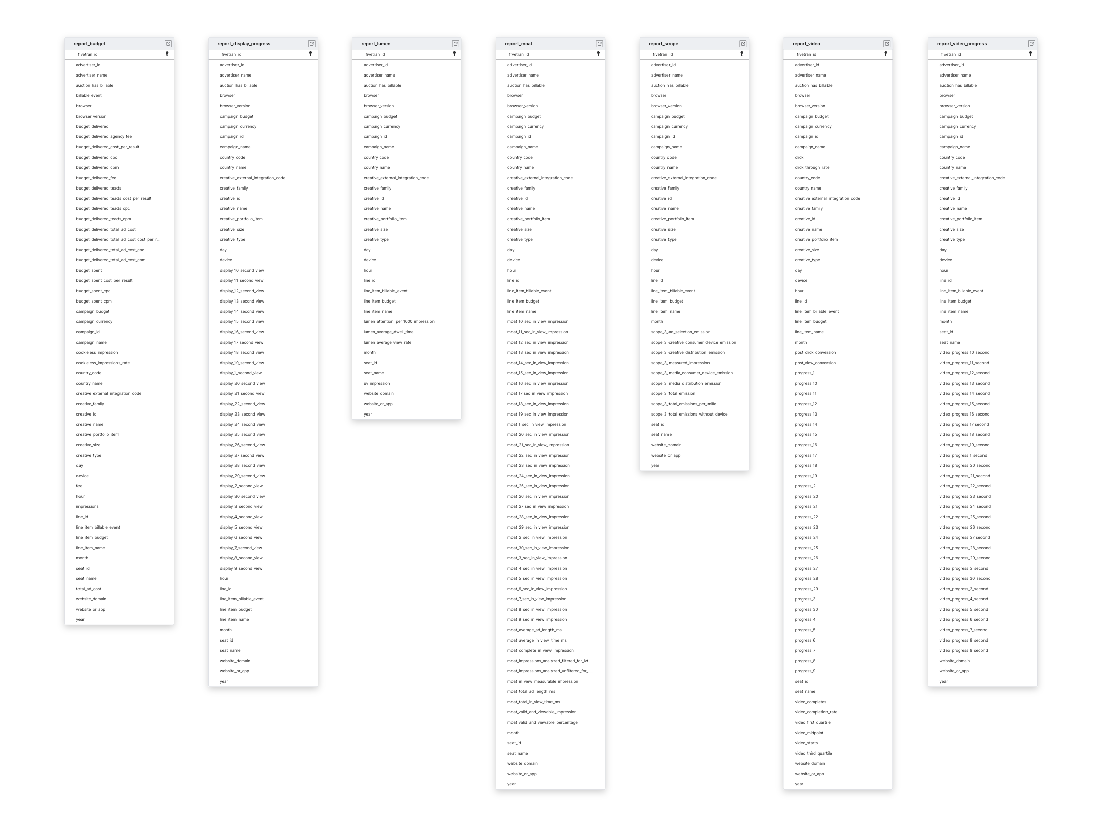 Explore Teads schema ERD