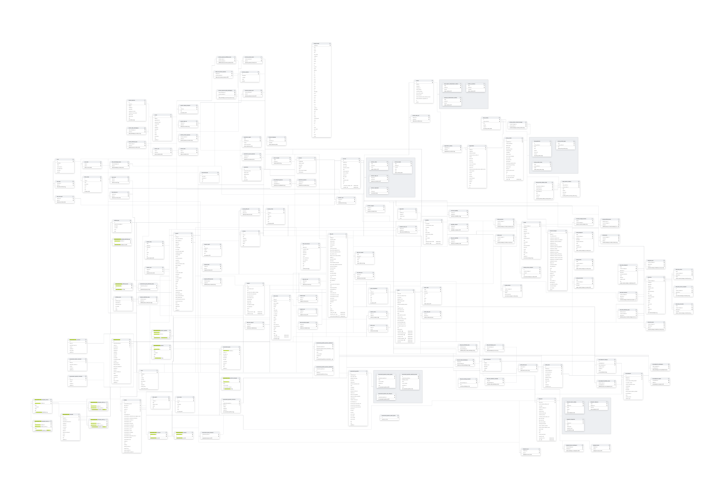 Explore Transcend schema ERD