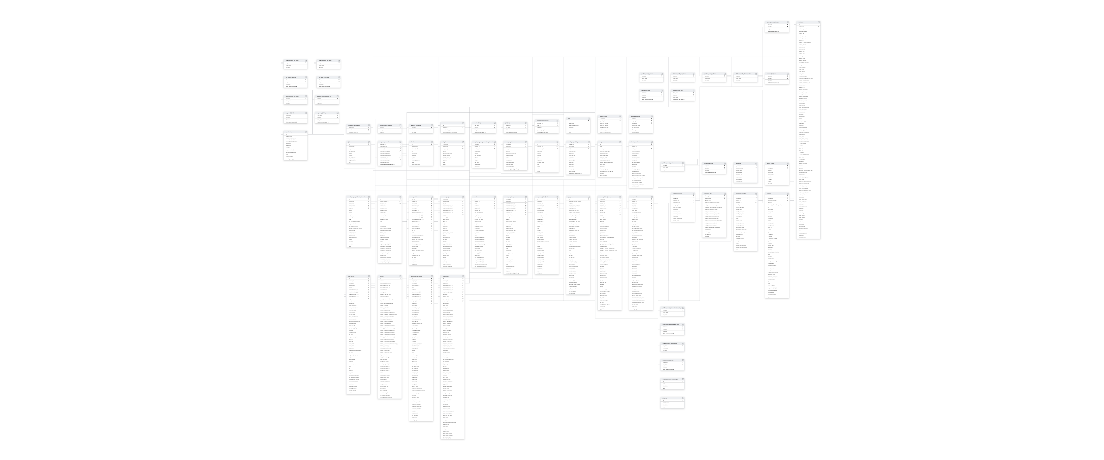 Explore UKG Pro schema ERD