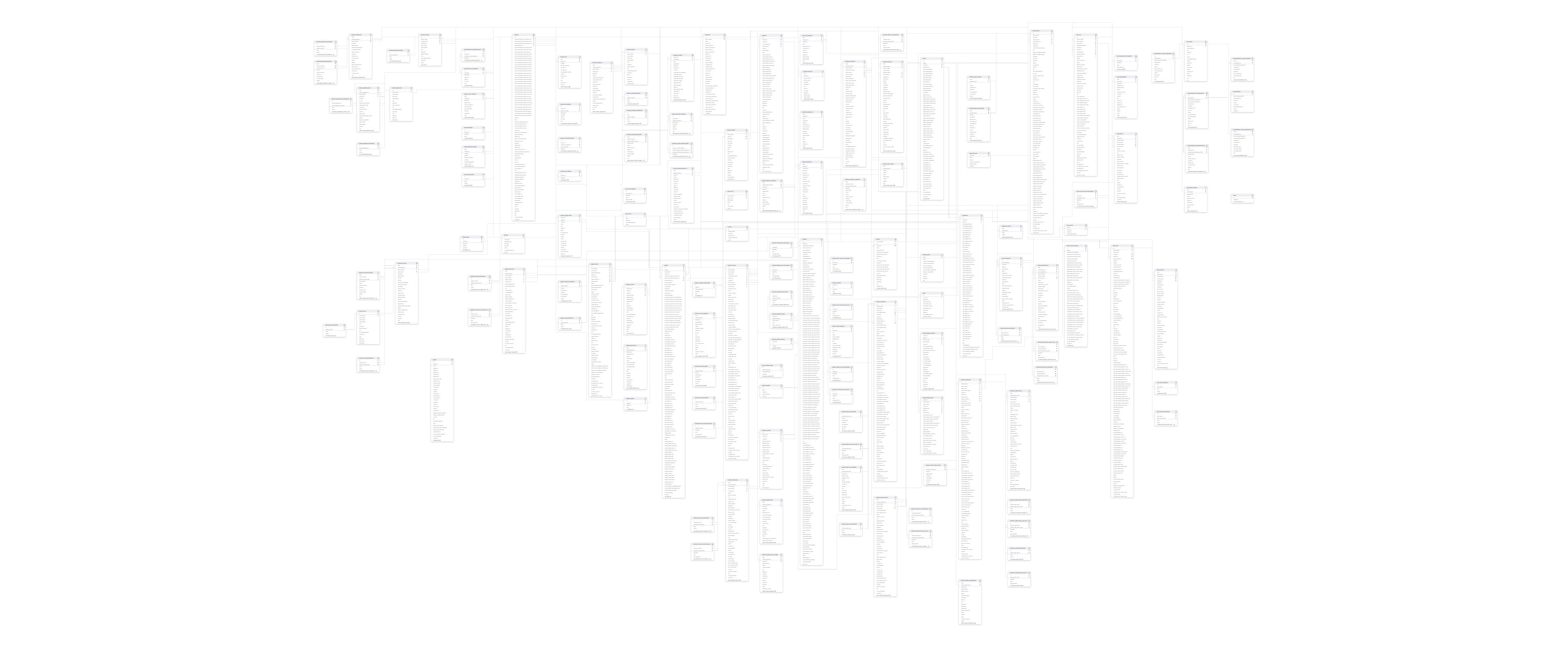 Explore Visma schema ERD