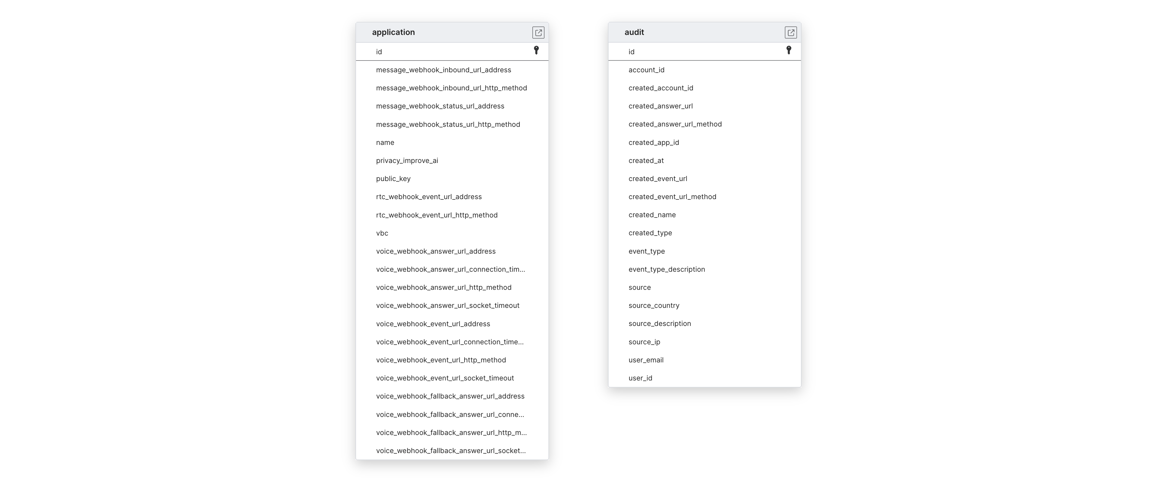 Explore Vonage schema ERD