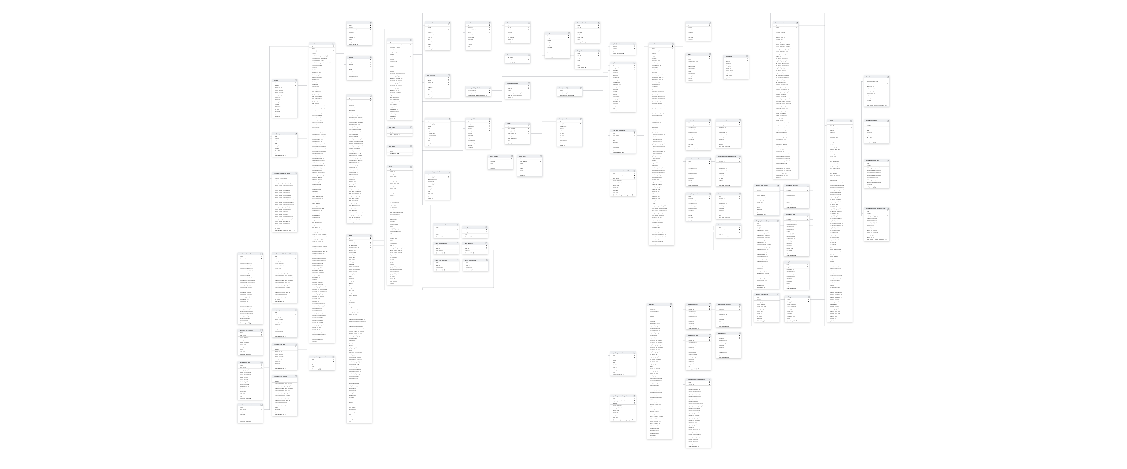 Explore VTS schema ERD