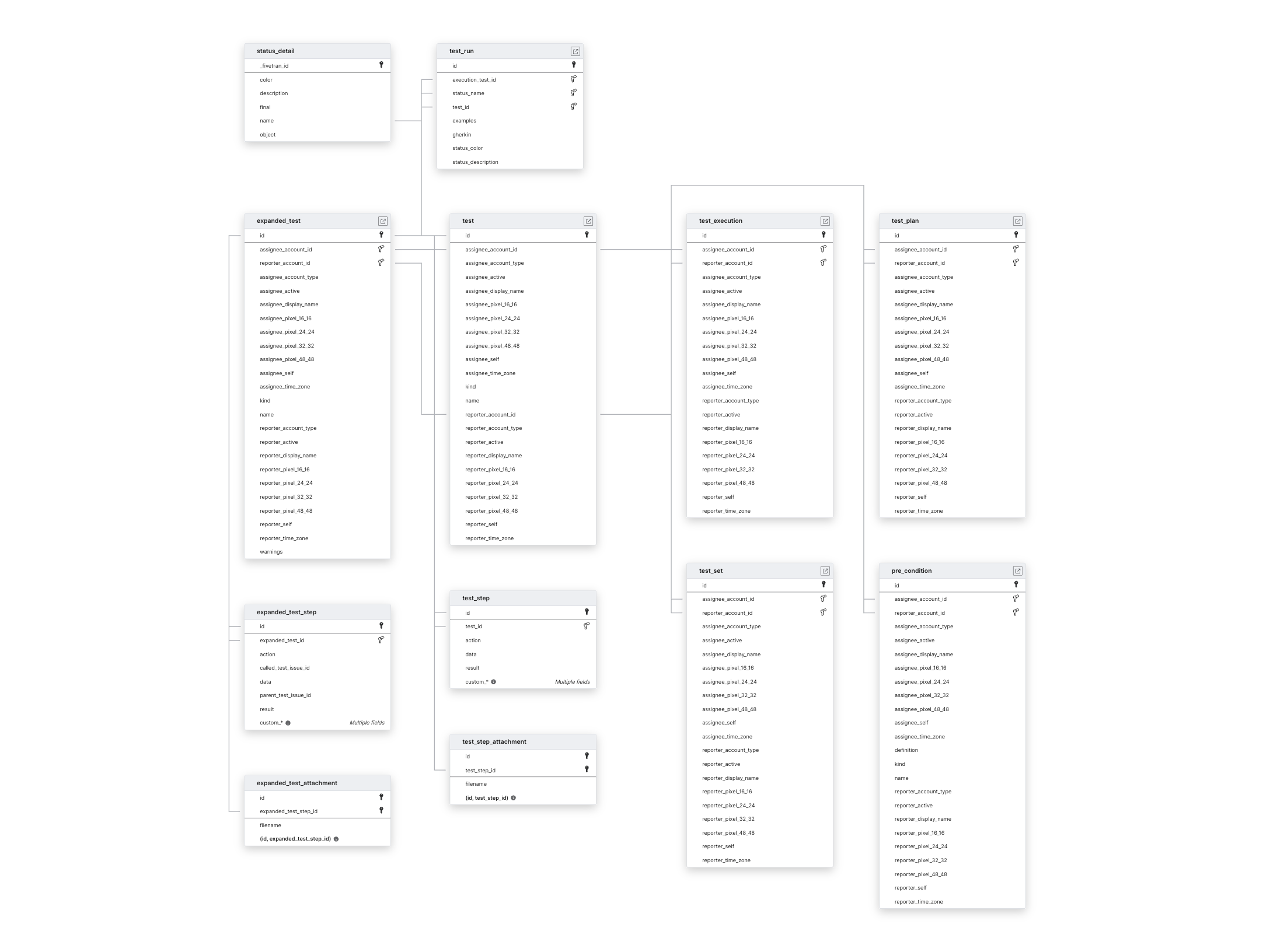 Explore Xray schema ERD