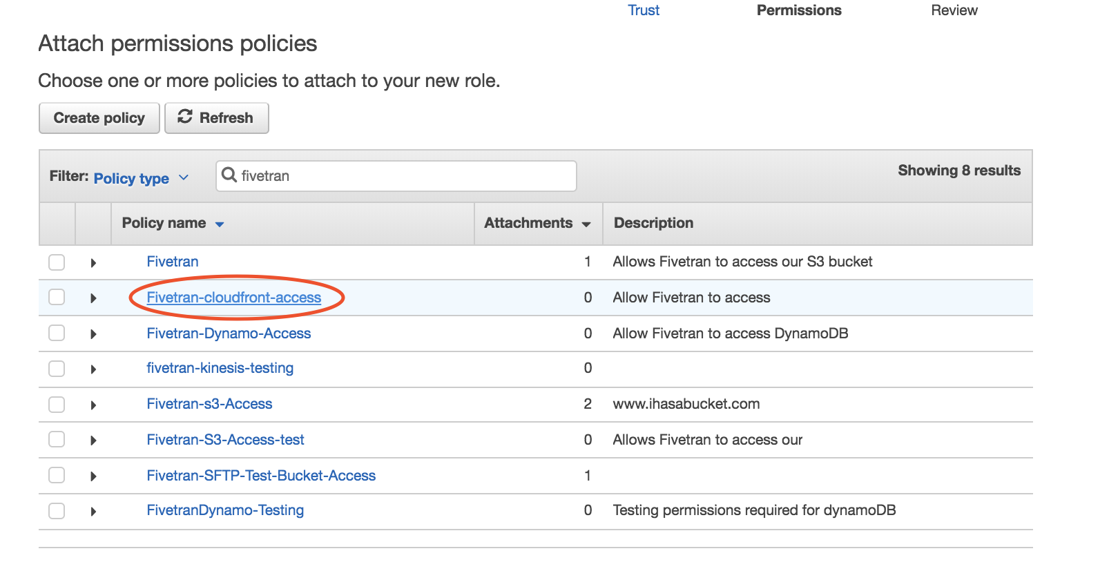 Fivetran CloudFront Log Access