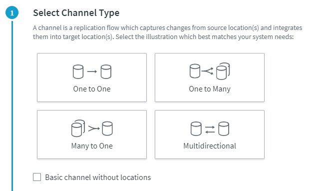 Channel Type