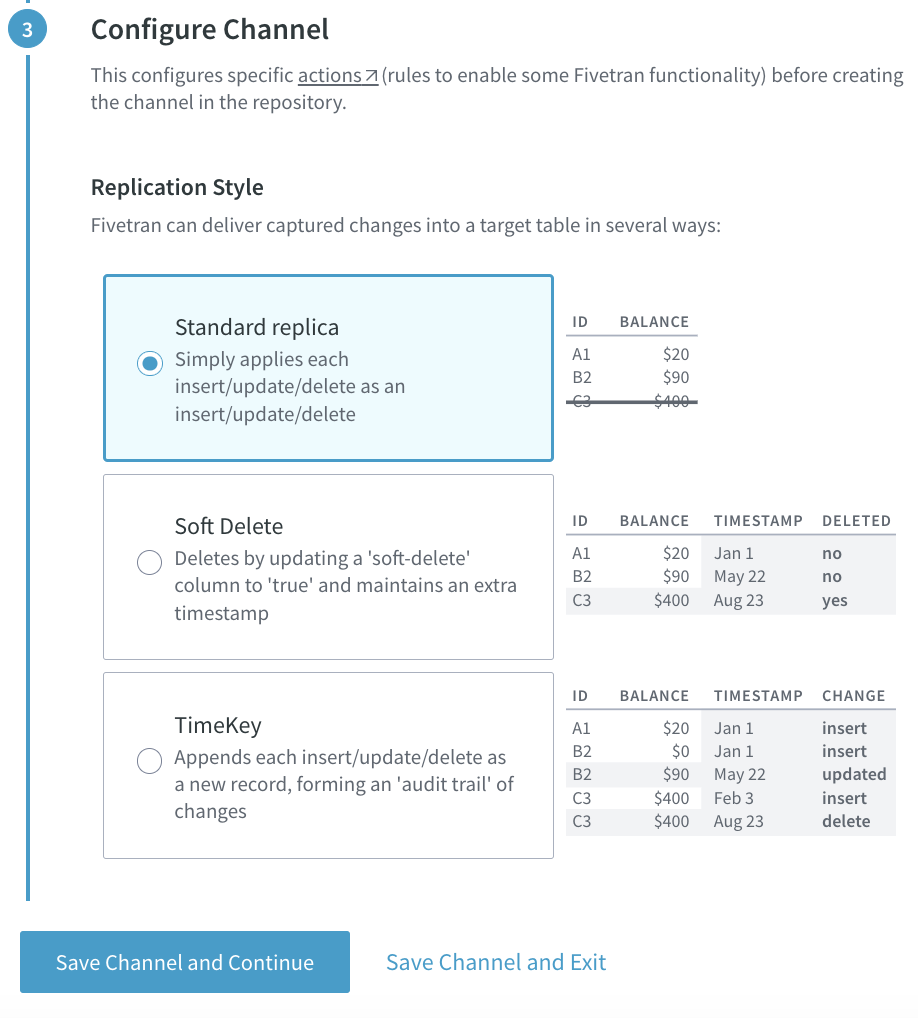 Replication_Style