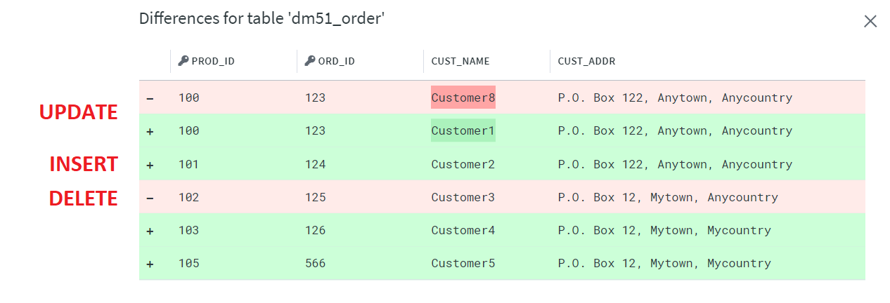 SC-Hvr-AdvancedOperations-AnalyzingDiffFile_Differences.png