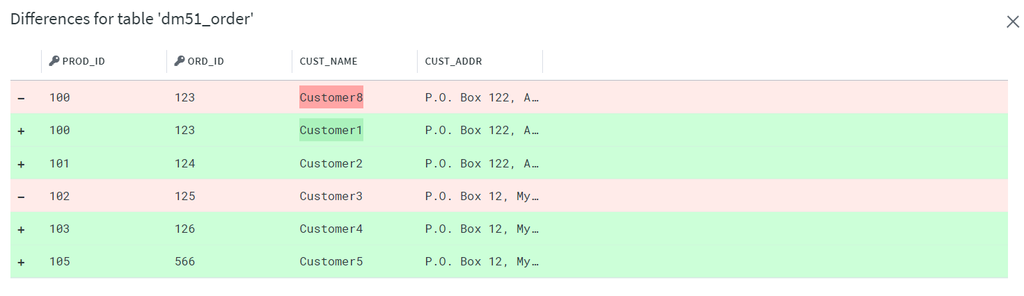 SC-Hvr-AdvancedOperations-AnalyzingDiffFile_DifferencesTable.png