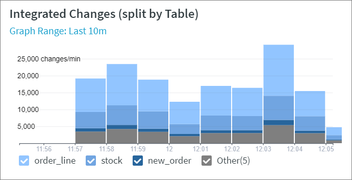 SC-Hvr-Channels-ChannelDetails_Change_Graph.png