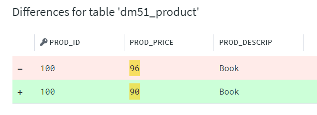 SC-Hvr-Channels-ComapringData-ViewingDiffFile_InconclusiveDifference.png