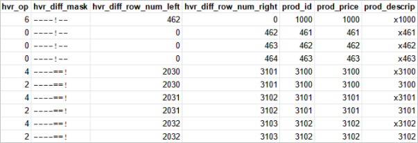 SC-Hvr-Channels-ComapringData-ViewingDiffFile_columns.png