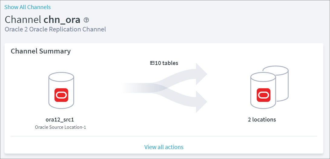 SC-Hvr-Channels_Channel_Summary.png