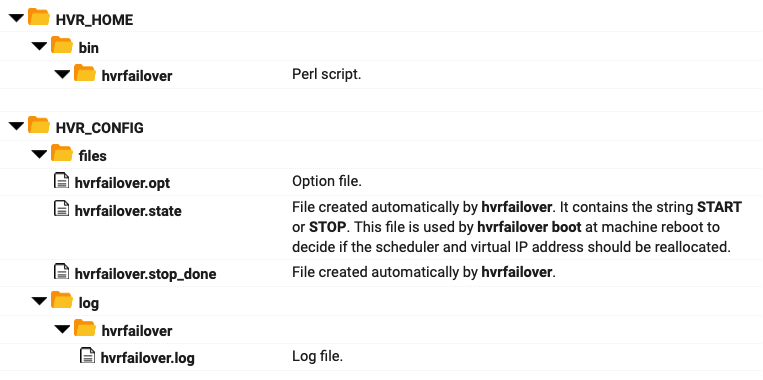 SC-Hvr-Command-Hvrfailover_Files.png