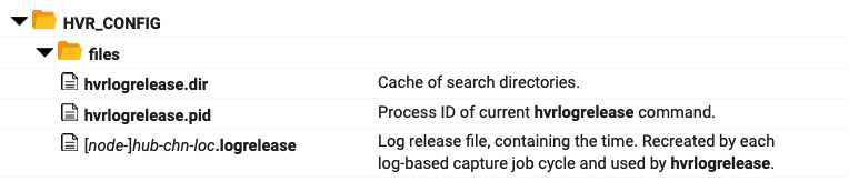 SC-Hvr-Command-Hvrlogrelease_Files.png