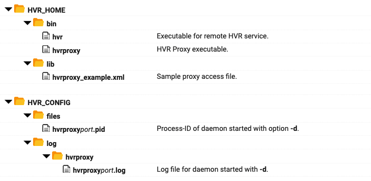 SC-Hvr-Command-Hvrproxy_Files.png